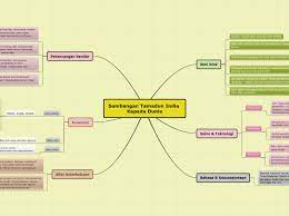 We did not find results for: Sumbangan Tamadun India Kepada Mindmap Eksempel