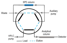 See production, box office, & company info. Beverages Free Full Text Current Trends In Fully Automated On Line Analytical Techniques For Beverage Analysis