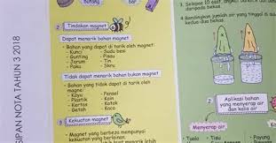 Jom bijak sains discover exclusive deals and reviews of hey! Buku Hey Jom Bijak Sains Slideshow Soalan Dan Jawapan The Living Photograph Rumah 009 Buku Nota Ringkas Sains Dengan Susipisces