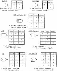 Logic Gates Diagrams Eee Electronics Basics Electronic Engineering Electronics Circuit