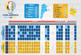 This overview provides a brief summary of all matches in the selected round, with all relevant information for both, during (live) and after the match. Seleccion Peruana Copa America 2021 Fixture Calendario Con Fechas Y Horarios Confirmados Del Torneo Continental Argentina Colombia Rpp Noticias