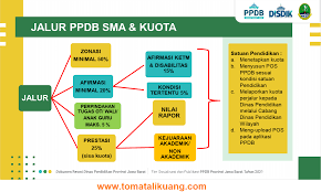 Selamat datang calon peserta didik baru tahun pelajaran 2021/2022. Download Juknis Jadwal Ppdb Sma Smk Slb Jawa Barat 2021 2022 Pdf Resmi