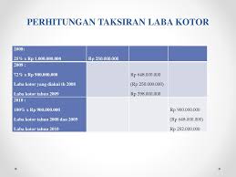 Maju terus meminta bantuan kap ( kantor akuntan publik ) candra untuk menyusun pt. Akuntansi Keuangan Madya 2 Ppt Download