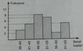 We did not find results for: Soal Tabel Berikut Ini Menunjukkan Hasil Tes Matematika Dari 30 Siswa Nilai Frekuensi 41 50