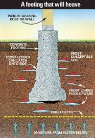 Frost Protection For Concrete Footings On Grade Heave