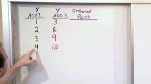 Ordered pair linear inequalities ordered pairs. Lesson 3 Patterns And Ordered Pairs 5th Grade Math Youtube