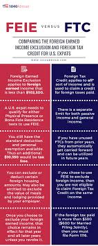 Maybe someone else has filled out the fei worksheet and can just tell me which figure to put in line 2. Foreign Earned Income Exclusion Vs Foreign Tax Credit 1040 Abroad