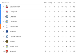 Thắng burnley, mu chính thức lên đầu bảng. Ká»‹ch Tinh Báº£ng Xáº¿p Háº¡ng Ngoáº¡i Háº¡ng Anh Chelsea Vao Top 3 Mu Tháº¯ng Lá»›n Xáº¿p Thá»© Máº¥y