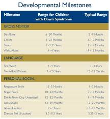 32 Disclosed Preschooler Milestones Chart