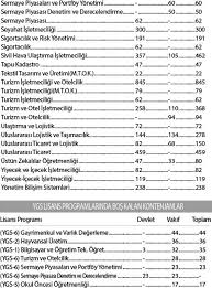 1.5 sayısal puanla girilen bölümler 2017 taban puanları. Tyt Ile Girilebilecek 4 Yillik Bolumler Ve Puanlari 2018 Sinav Takvim