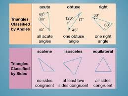 We did not find results for: 5 1 Classifying Triangles Today We Will Be Learning How To Classify Triangles According To Length Of Sides And Measurement Of The Angles Ppt Download