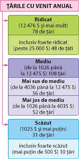 Precizati in care situatie vehiculele enumerate mai jos au prioritate de trecere: Https Znayshov Com Fr 1007 11 Pdf