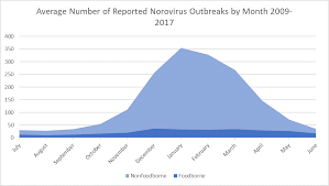 Jun 04, 2021 · by news desk on june 4, 2021. Burden Of Norovirus Illness In The U S Cdc