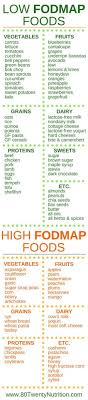 Low Fodmap Diet Food List Paleo Diet Chart Fit Study