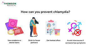 Image result for chlamydia symptoms