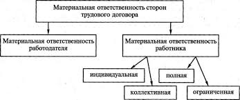 Poryadok Obzhalovaniya Disciplinarnogo Vzyskaniya