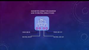 Various input power sources with a wide supply voltage range. Smoke Detector Conventional Wiring Diagram Youtube