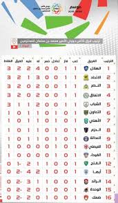 الأمير عبد الرحمن بن مساعد يتحدث حصريا للصدى: ØªØ±ØªÙŠØ¨ ÙØ±Ù‚ Ø¯ÙˆØ±ÙŠ Ø§Ù„Ø§Ù…ÙŠØ± Ù…Ø­Ù…Ø¯ Ø¨Ù† Ø³Ù„Ù…Ø§Ù† 2019 2020 Ø§Ù„Ø¯Ø§Ø¹Ù… Ø§Ù„Ù†Ø§Ø¬Ø­