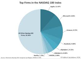 The nasdaq (national association of securities dealers automated quotations) is an electronic stock exchange with more than 3,300 company listings. Political Calculations March 2018