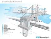 Structural health and integrity - Geotechnical instrumentation and ...