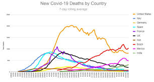 Chris Anderson On Twitter Chris Anderson Data Charts Chris