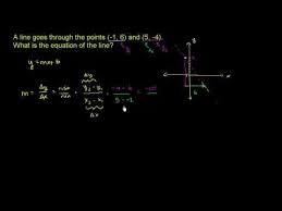 Algebra Tutorial From Khan Academy Linear Equations Finding The Equation Of A Line Given Two Points Solution Examples Slope Intercept Form Algebra