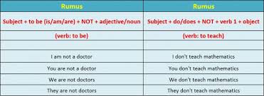 Simple Present Tense Pengertian Fungsi Rumus Contohnya