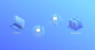 A virtual private network (vpn) is defined as a computer network that provides online privacy by creating an encrypted connection on the internet. The Meaning Of Double Vpn And Do You Need One