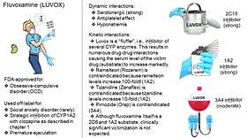 Image result for Fluvoxamine