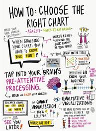 Data Viz Resources From Eval17 Update