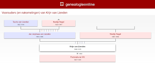 Emerging technologies in world journal of urology; Krijn Van Lienden 1906 1979 Stamboom Diverse Genealogie Online
