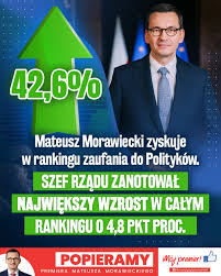 #polskiład oznacza szybszy wzrost pkb, nowe miejsca pracy i inwestycje! Popieramy Premiera Mateusza Morawieckiego On Twitter Premier Morawiecki Z Najwiekszym Wzrostem Zaufania Wsrod Polakow Naszemu Premierowi Ufa Ponad 42 Badanych A Wskaznik Ten Szybko Rosnie Ciezka Praca Dla Polski Jest Doceniana Dziekujemy