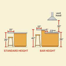 I think 15 inches is the absolute minimum. All About Kitchen Islands Kitchen Island Dimensions Kitchen Layout Kitchen Remodel Small