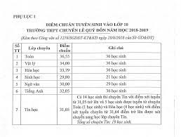 Thí sinh tham dự kỳ thi vào lớp 10. Khanh Hoa Cong Bá»' Ä'iá»ƒm Chuáº©n Lá»›p 10 Thpt Chuyen Le Quy Ä'on Viá»‡t Nam Má»›i