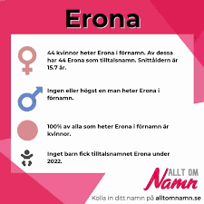 Erona - statistik, betydelse, popularitet - Allt om Namn - Din guide till  svenska namn