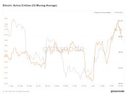 Following microstrategy's investment, square invested $50 million—1% of the company's total assets—into bitcoin on october 8, 2020. The Week On Chain 12 Feb 2020 19 Feb 2020