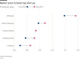 Book value reveals how much the company is. Us Bank Share Prices Likely To Lose Momentum Financial Times
