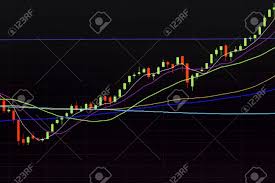 Candlestick Chart Patterns Uptrend Stock Market