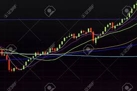 candlestick chart patterns uptrend stock market