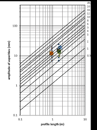 jrc values plotted on bartons chart for virtual surface