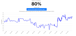A perfect fit for bathrooms; Charts To Watch In 2021 The Most Important Canadian Economic Graphs For The Year Ahead Macleans Ca