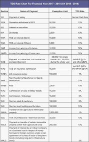 tds rate chart for fy 2017 2018 waytosimple