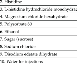 The efficacy of the vaccine is 76.0% at preventing. The Astrazeneca Covid 19 Vaccine Excipients Ingredients 1 Download Scientific Diagram