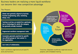 World S Largest Professional Network Predictive Analytics Business Leader Skill Training