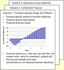 Business Case Results Deliver Proof Build Confidence Lower Risk Business Case Template Business Case Financial Analysis