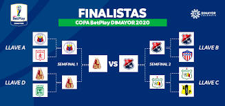 Tabla de posiciones de la liga colombiana. Definida La Final De La Copa Betplay Dimayor 2020 Dimayor