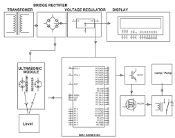 The circuit will automatically switch on any water pump / motor when the level of water in a tank reaches below from the required level and automatically switch off the pump after filling the tank. What Is Water Level Controller Types And Their Working Principles