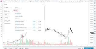 My Top 3 Favourite Indicators For Technical Analysis Of