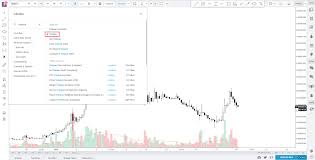 My Top 3 Favourite Indicators For Technical Analysis Of