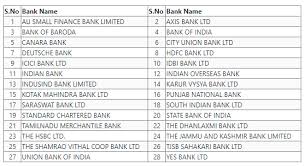 This is slightly below the rights issue price of. Why Can T I See Reliance Pp Partly Paid Shares In My Zerodha Kite Holdings